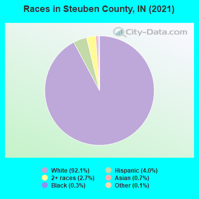 Races in Steuben County, IN (2022)