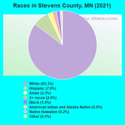 Races in Stevens County, MN (2021)