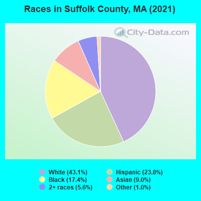 Races in Suffolk County, MA (2019)
