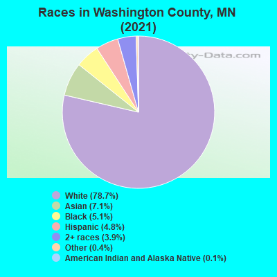 Races in Washington County, MN (2021)
