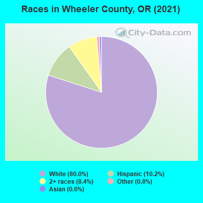 Races in Wheeler County, OR (2022)