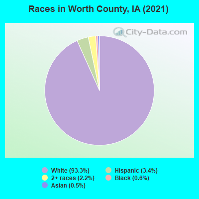 Races in Worth County, IA (2019)