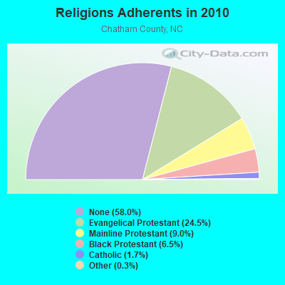 Religions Adherents in 2010