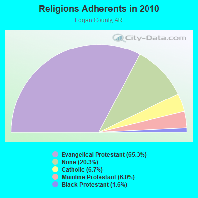 Religions Adherents in 2010