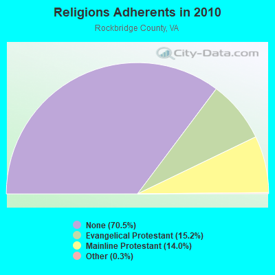 Religions Adherents in 2010