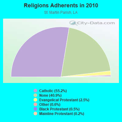 Religions Adherents in 2010