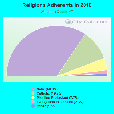 jamaican religion graph
