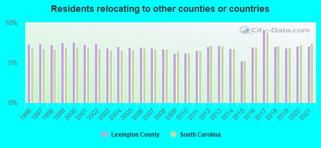 Residents relocating <b>to</b> other counties or countries