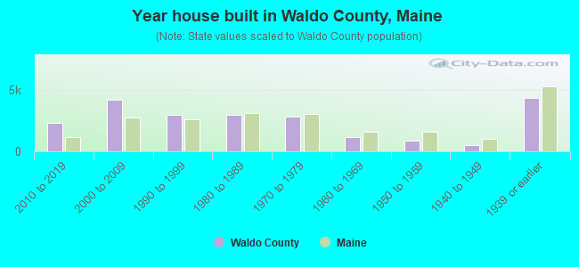 Year house built in Waldo County, Maine