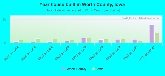 Year house built in Worth County, Iowa