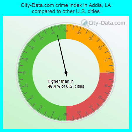 City-Data.com crime index in Addis, LA compared to other U.S. cities