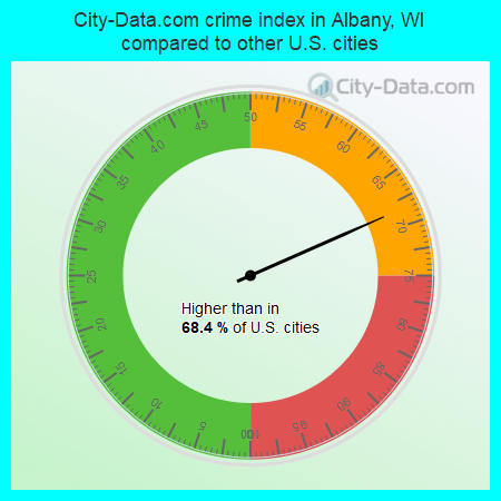 City-Data.com crime index in Albany, WI compared to other U.S. cities