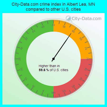 City-Data.com crime index in Albert Lea, MN compared to other U.S. cities