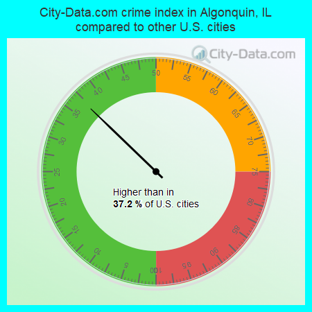 City-Data.com crime index in Algonquin, IL compared to other U.S. cities