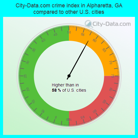 City-Data.com crime index in Alpharetta, GA compared to other U.S. cities