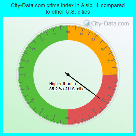 City-Data.com crime index in Alsip, IL compared to other U.S. cities