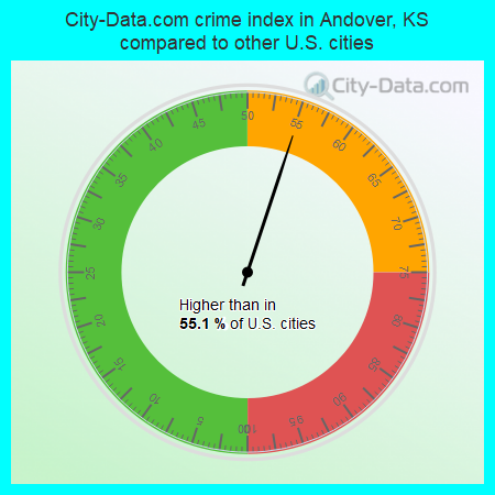 City-Data.com crime index in Andover, KS compared to other U.S. cities