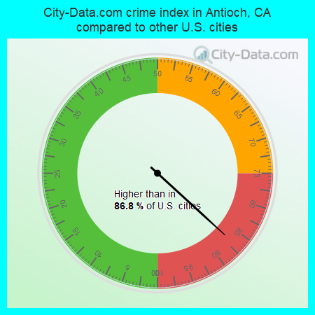 City-Data.com crime index in Antioch, CA compared to other U.S. cities