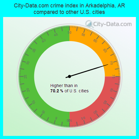 City-Data.com crime index in Arkadelphia, AR compared to other U.S. cities