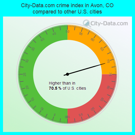 City-Data.com crime index in Avon, CO compared to other U.S. cities