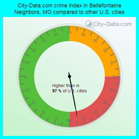 City-Data.com crime index in Bellefontaine Neighbors, MO compared to other U.S. cities