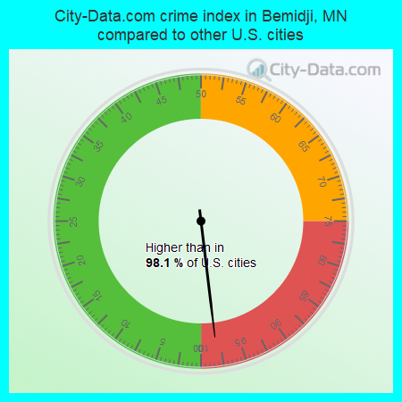 City-Data.com crime index in Bemidji, MN compared to other U.S. cities