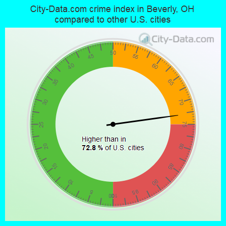 City-Data.com crime index in Beverly, OH compared to other U.S. cities