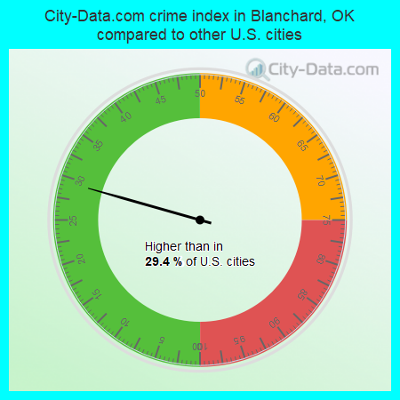 City-Data.com crime index in Blanchard, OK compared to other U.S. cities