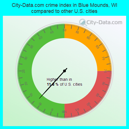 City-Data.com crime index in Blue Mounds, WI compared to other U.S. cities