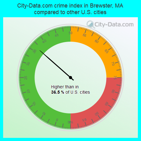 City-Data.com crime index in Brewster, MA compared to other U.S. cities