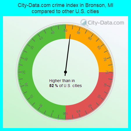 City-Data.com crime index in Bronson, MI compared to other U.S. cities