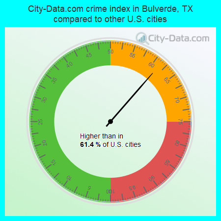 City-Data.com crime index in Bulverde, TX compared to other U.S. cities