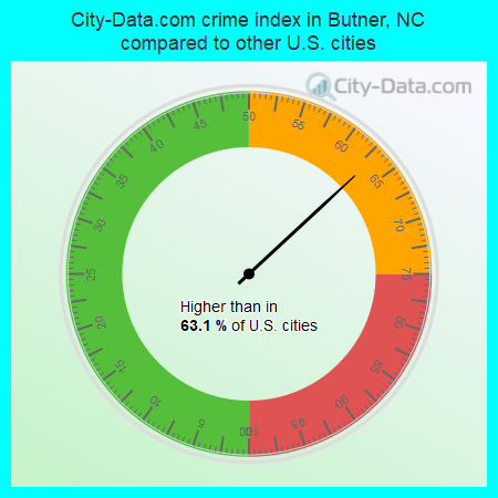 City-Data.com crime index in Butner, NC compared to other U.S. cities