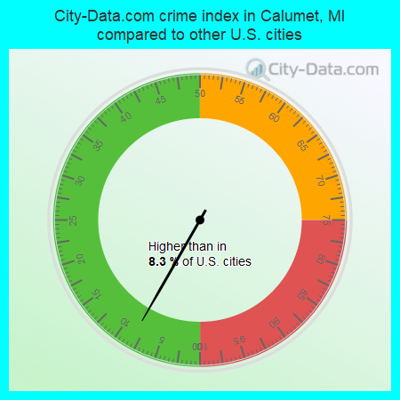 City-Data.com crime index in Calumet, MI compared to other U.S. cities