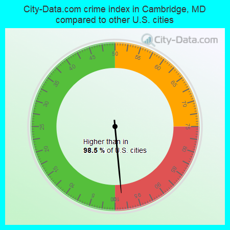 City-Data.com crime index in Cambridge, MD compared to other U.S. cities