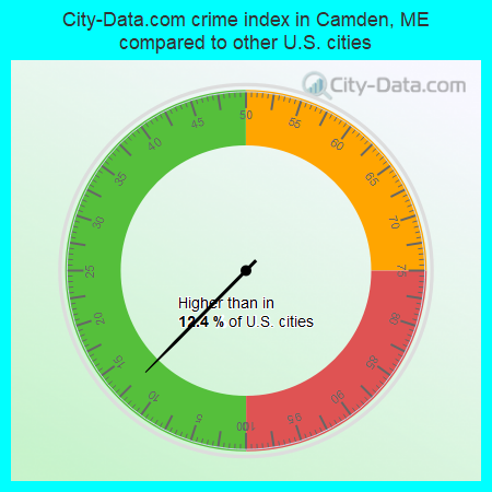 City-Data.com crime index in Camden, ME compared to other U.S. cities