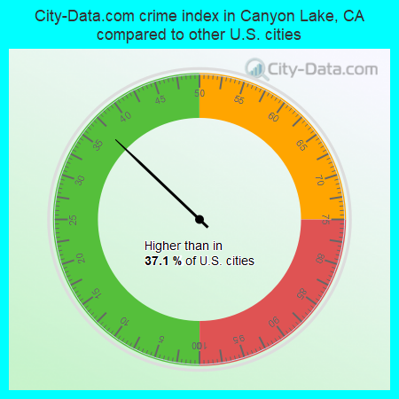 City-Data.com crime index in Canyon Lake, CA compared to other U.S. cities