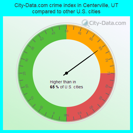 City-Data.com crime index in Centerville, UT compared to other U.S. cities