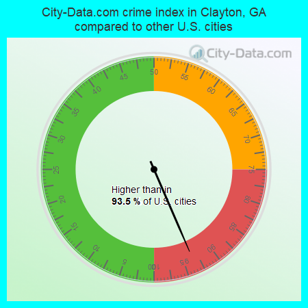 City-Data.com crime index in Clayton, GA compared to other U.S. cities