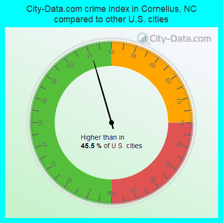 City-Data.com crime index in Cornelius, NC compared to other U.S. cities