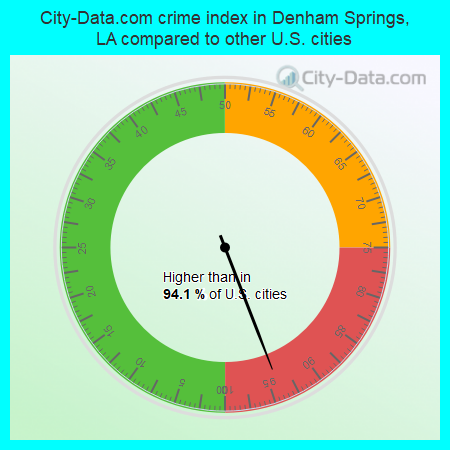 City-Data.com crime index in Denham Springs, LA compared to other U.S. cities