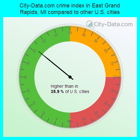 City-Data.com crime index in East Grand Rapids, MI compared to other U.S. cities