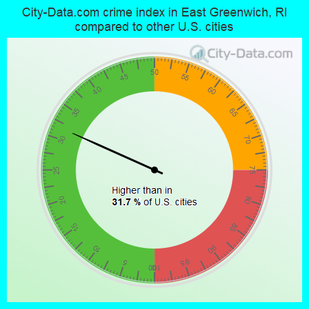 City-Data.com crime index in East Greenwich, RI compared to other U.S. cities