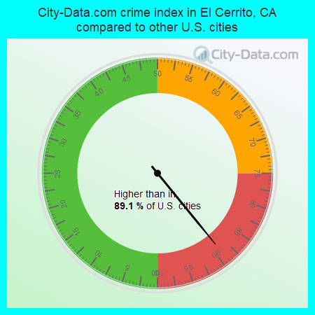 City-Data.com crime index in El Cerrito, CA compared to other U.S. cities