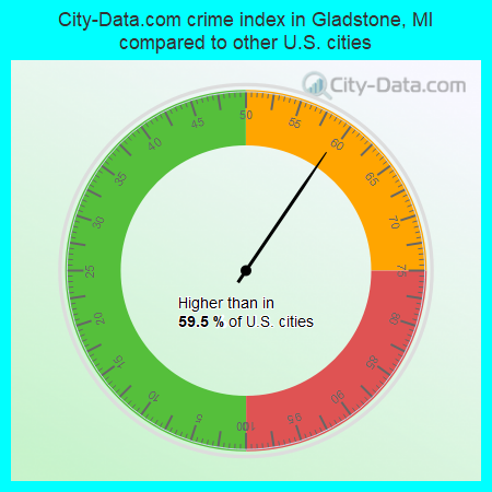 City-Data.com crime index in Gladstone, MI compared to other U.S. cities