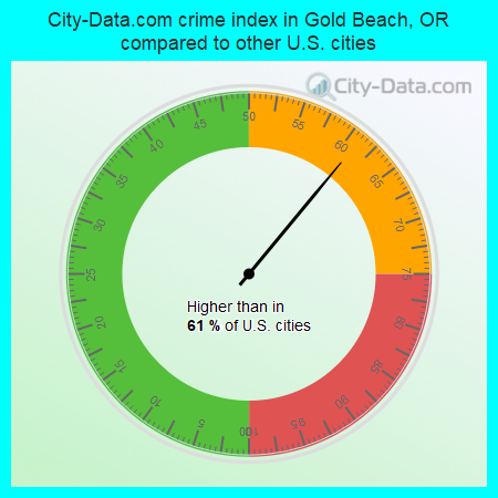 City-Data.com crime index in Gold Beach, OR compared to other U.S. cities