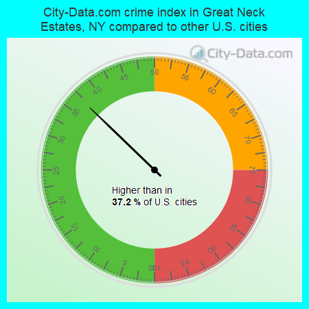 City-Data.com crime index in Great Neck Estates, NY compared to other U.S. cities