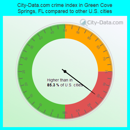City-Data.com crime index in Green Cove Springs, FL compared to other U.S. cities