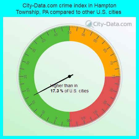 City-Data.com crime index in Hampton Township, PA compared to other U.S. cities
