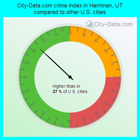City-Data.com crime index in Herriman, UT compared to other U.S. cities
